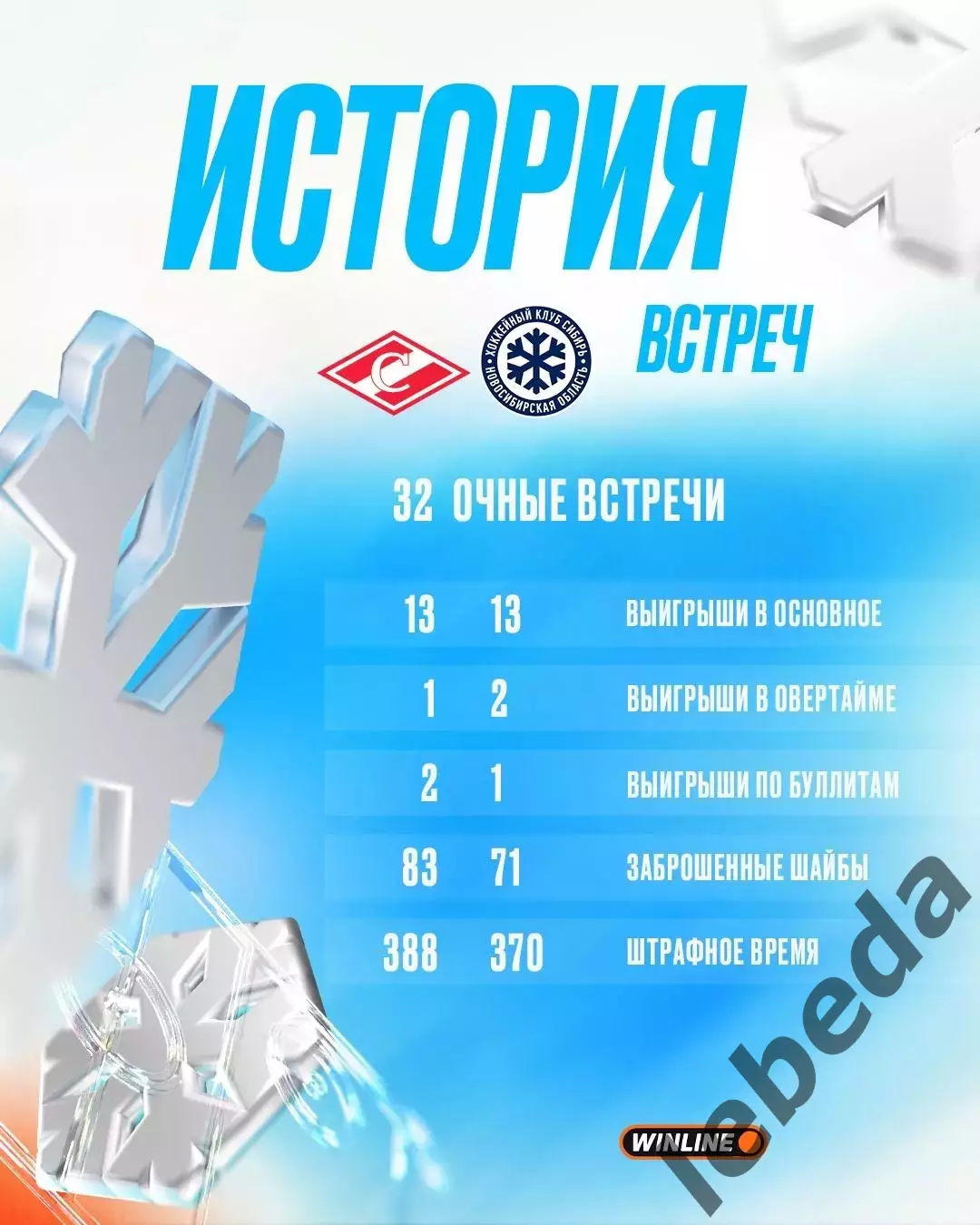 Спартак Москва - Сибирь Новосибирск - 2025-2026 г. (10.11.25.) 3