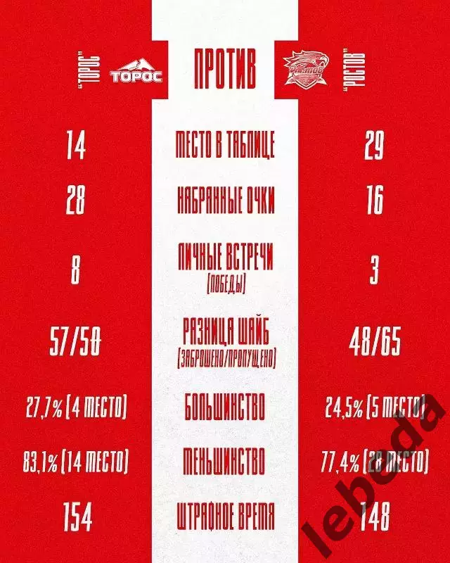 Торос - ХК Ростов - 2025-2026 г. (10.11.25.) 1
