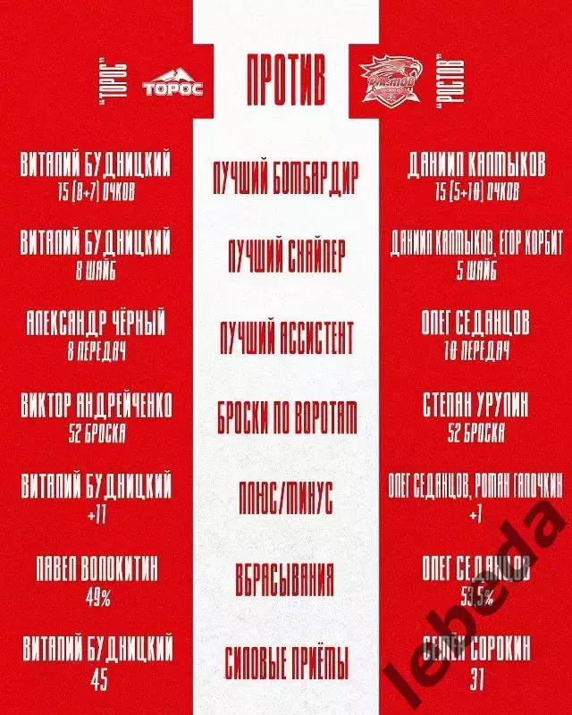 Торос - ХК Ростов - 2025-2026 г. (10.11.25.) 2