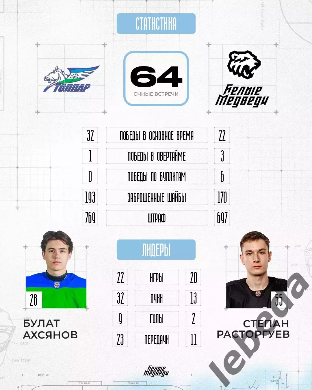 Толпар Уфа - Белые Медведи Челябинск - 2025-2026 г. (10.11.25.) 3