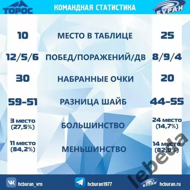 Торос нефтекамск - Буран Воронеж - 2025-2026 г. (12.11.25.) 3