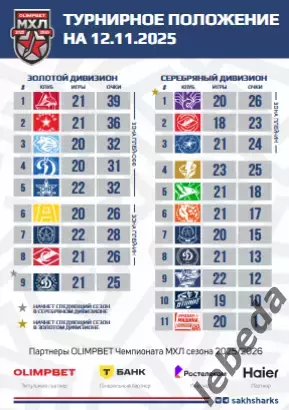 Сахалинские Акулы - Динамо Москва - 2025 / 2026 год. (4-5.10.25.) Официальная. 1