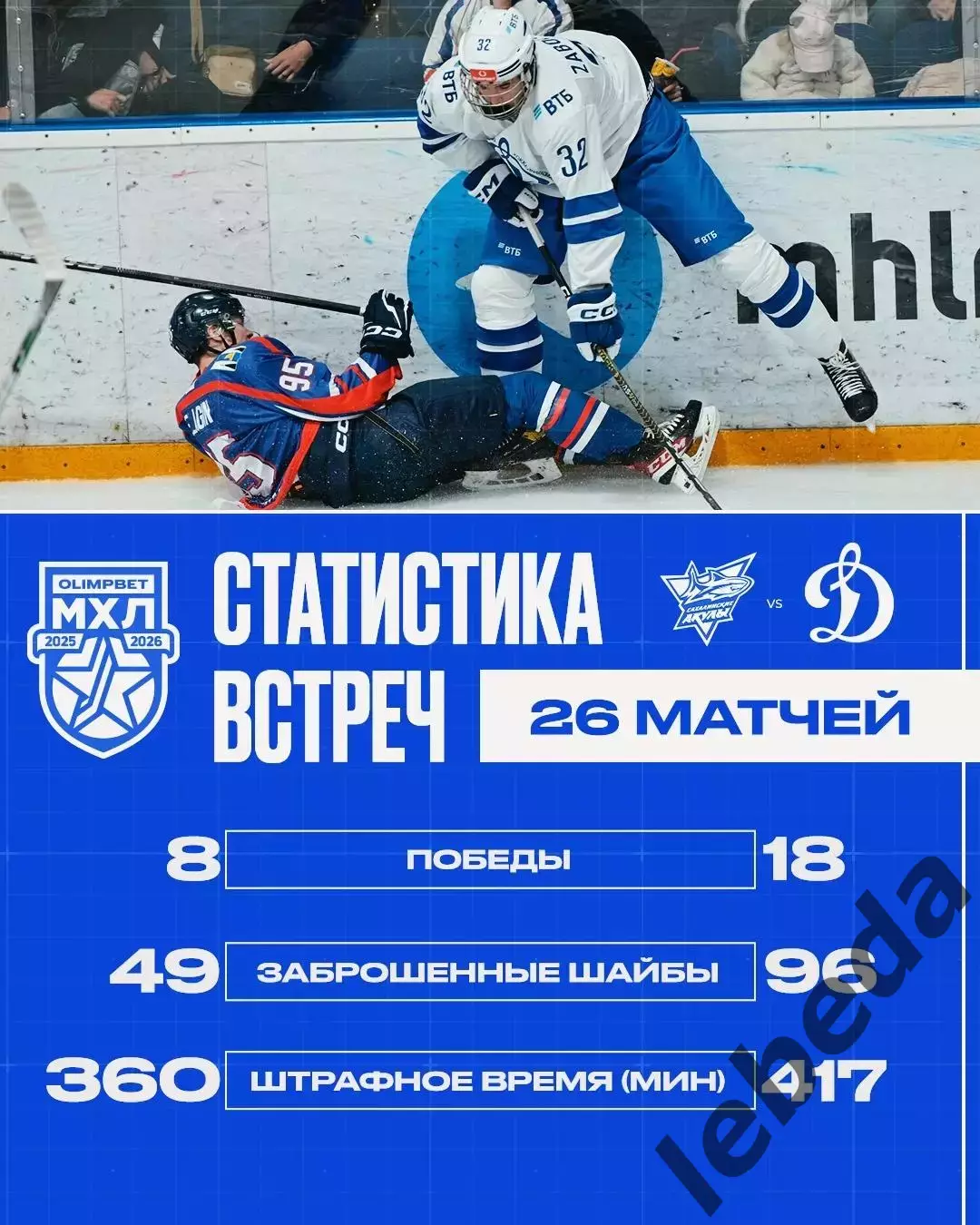 Сахалинские Акулы - МХК Динамо Москва - 2025-2026 г. (12.11.25.) 3