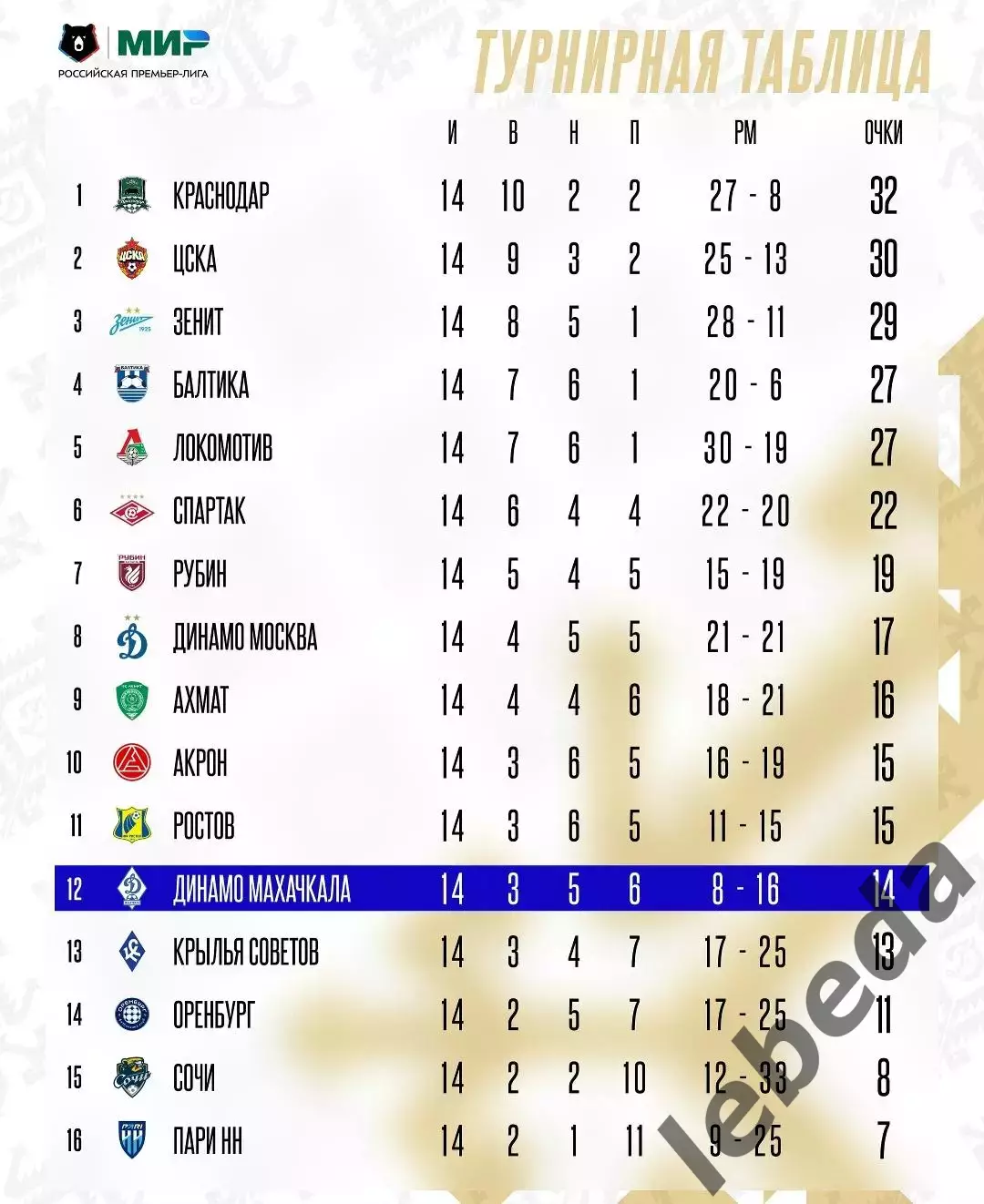 Динамо Махачкала - ЦСКА - 2025 / 2026 г. (8.11.25.) 3