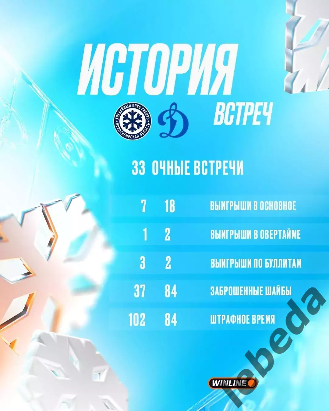 Сибирь Новосибирск - Динамо Москва - 2025-2026 г. (15.11.25.) 3