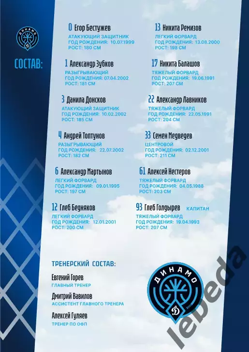 БК Динамо (Уфа) - БК Металлург (Магнитогорск) - 2025 г. (16.11.2025.) 3