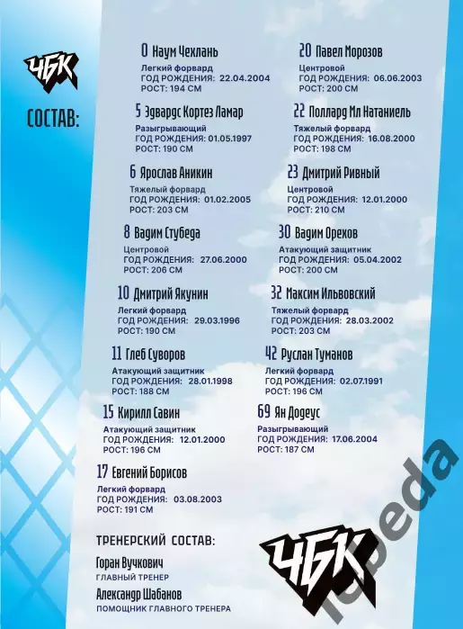 БК Динамо (Уфа) - БК Металлург (Магнитогорск) - 2025 г. (16.11.2025.) 2