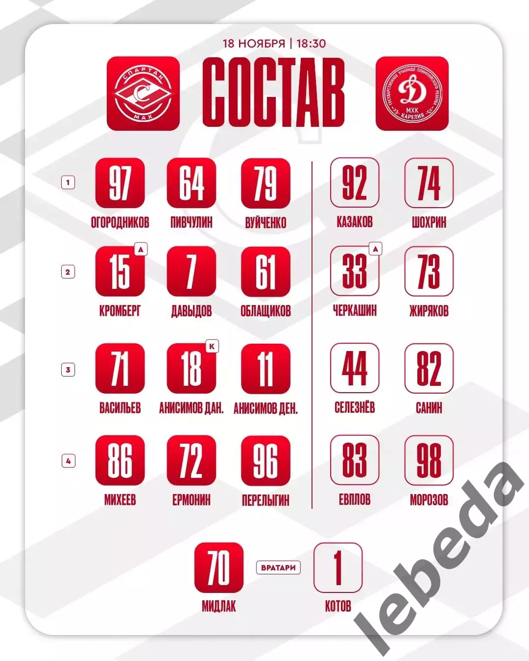 МХК Спартак МАХ Москва - МХК Динамо Карелия - 2025 / 2026 год. (18.11.25.) 2