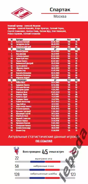 Торпедо Нижний Новгород - Спартак Москва - 2025 / 2026 (20.11.25) официальная. 2