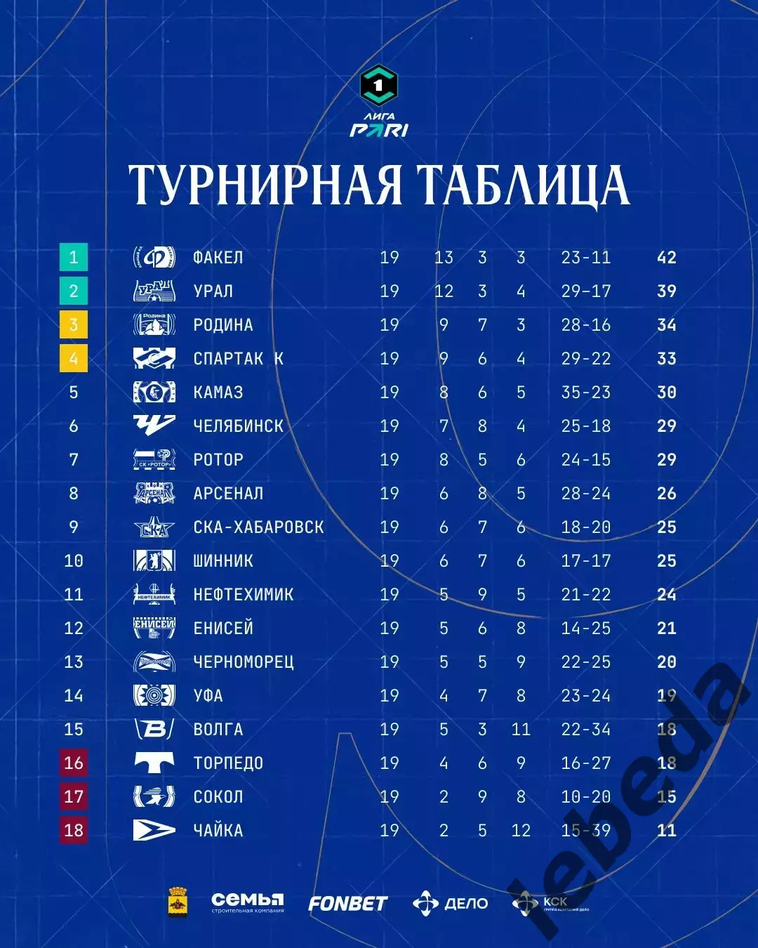 Камаз (Н.Челны) - СКА Хабаровск- 2025 / 2026 г. (23.11.25.) 3