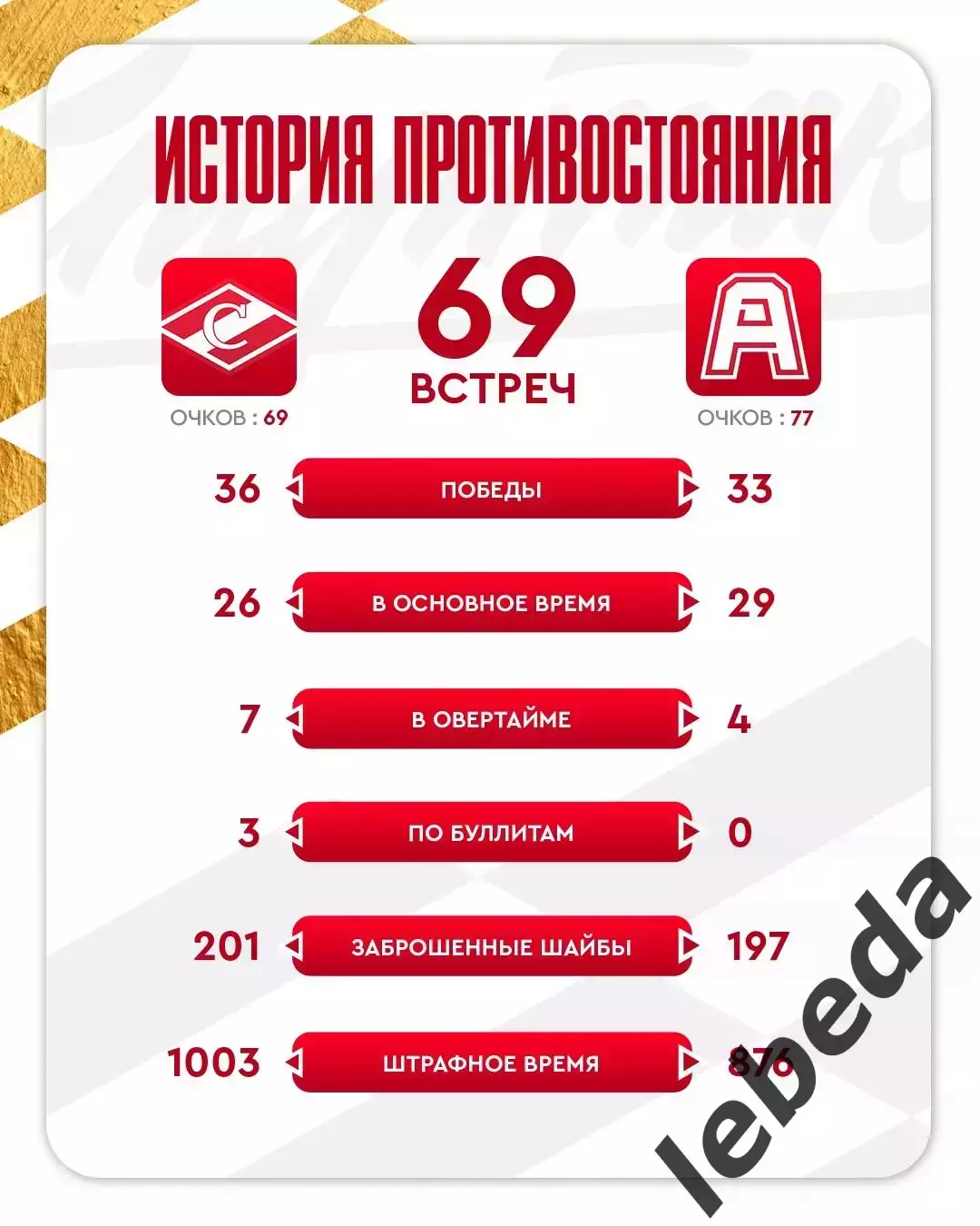 МХК Спартак Москва - Алмаз Череповец - 2025 / 2026 год. (15.11.25.) 3