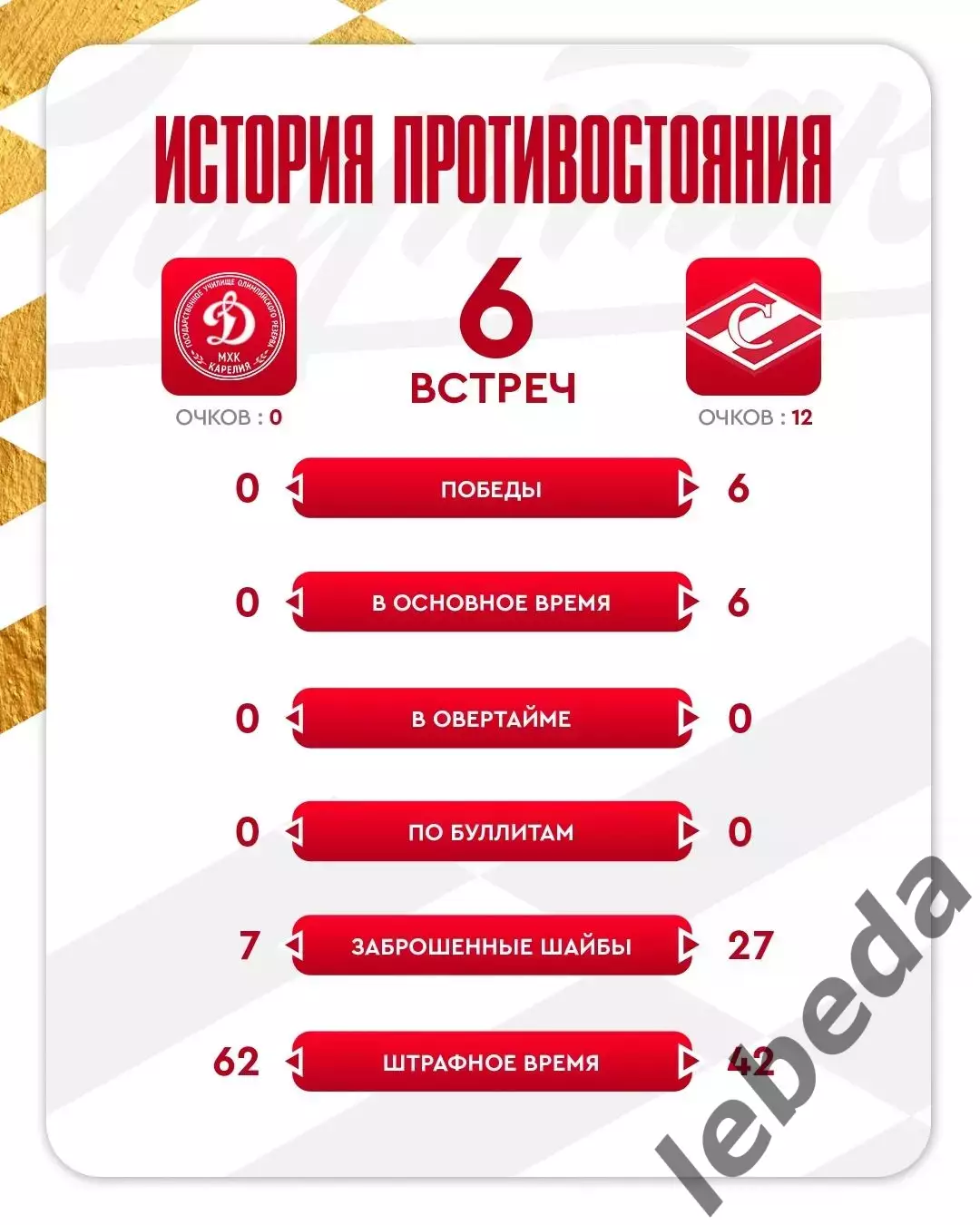 Динамо Карелия - МХК Спартак - 2025-2026 год. (24.11.25.) 3