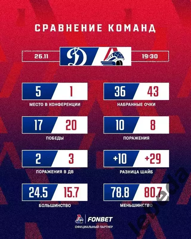 Динамо Москва - Локомотив Ярославль - 2025-2026 год. (26.11.25.) 3