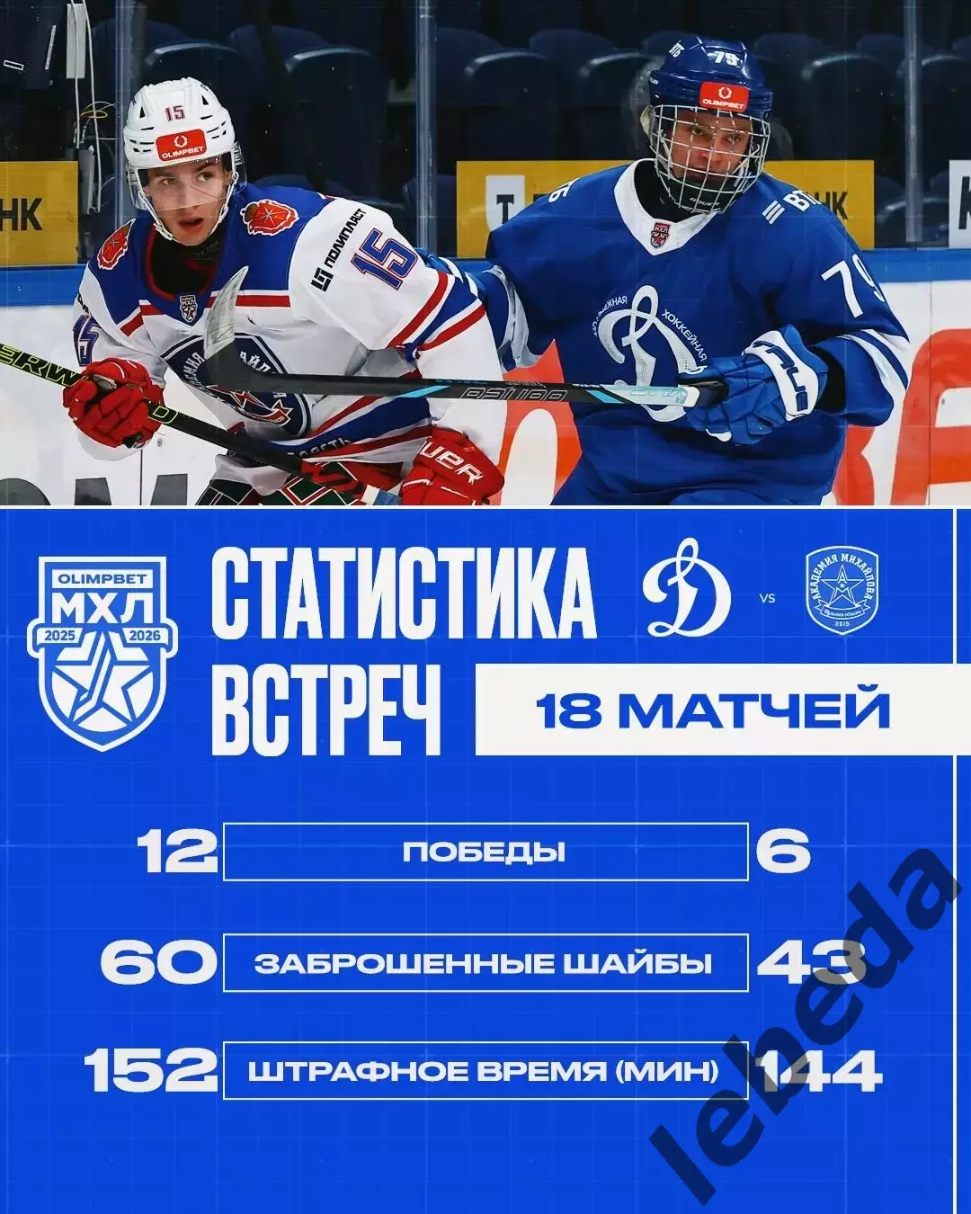 МХК Динамо Москва - МХК Академия Михайлова - 2025-2026 год. (25.11.25.) 3