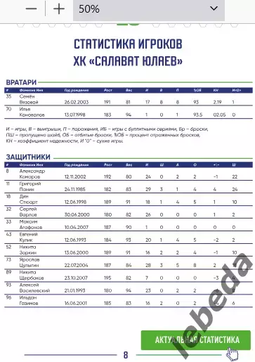 Салават Юлаев Уфа - Барыс Астана - 2025 /2026 год. (27.11.25.) официальная. 4