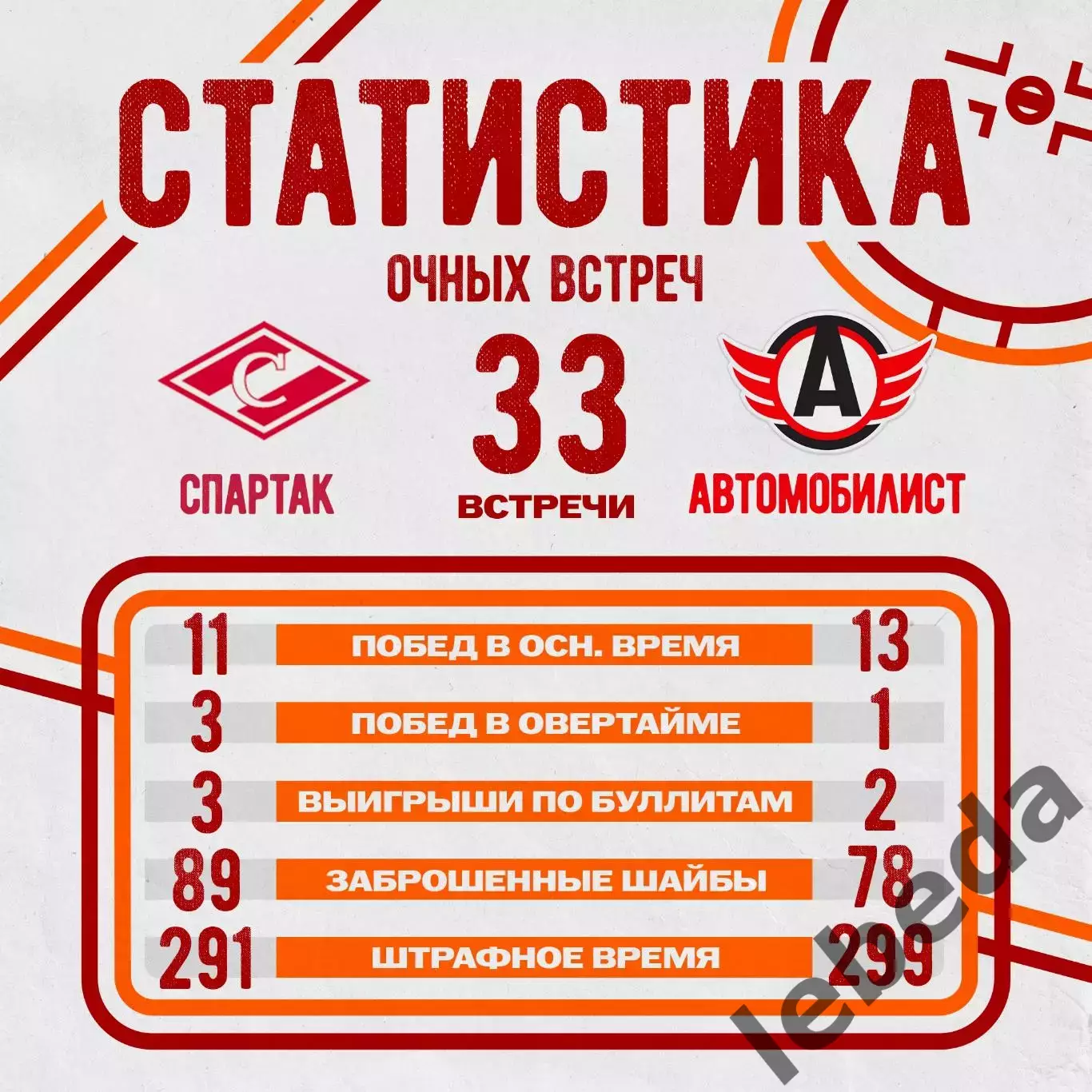 Спартак Москва - Автомобилист Екатеринбург - 2025-2026 год. (27.11.2025.) 3