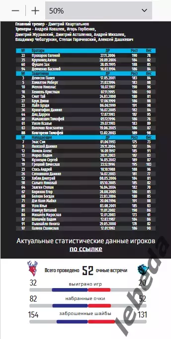 Торпедо Нижний Новгород - Локомотив Ярославль - 2025 / 2026 (28.11.25) официальн 2