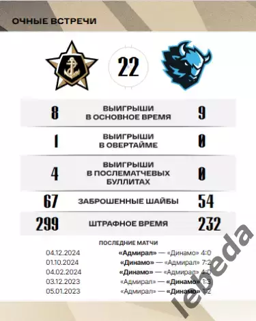 Адмирал Владивосток - Динамо Минск - 2025 / 2026 г.(30.11.2025.) официальная 3