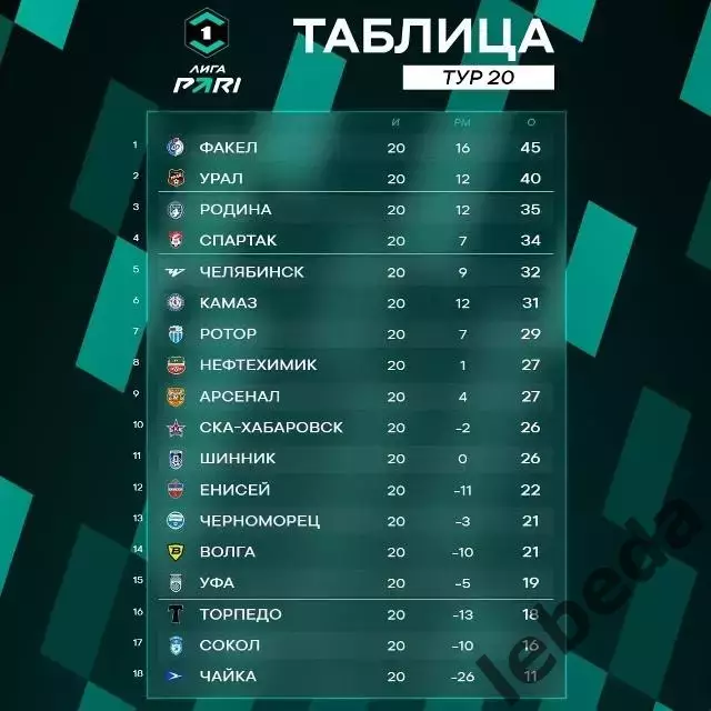 Сокол Саратов - СКА Хабаровск - 2025-2026 год. (29.11.2025.) 3