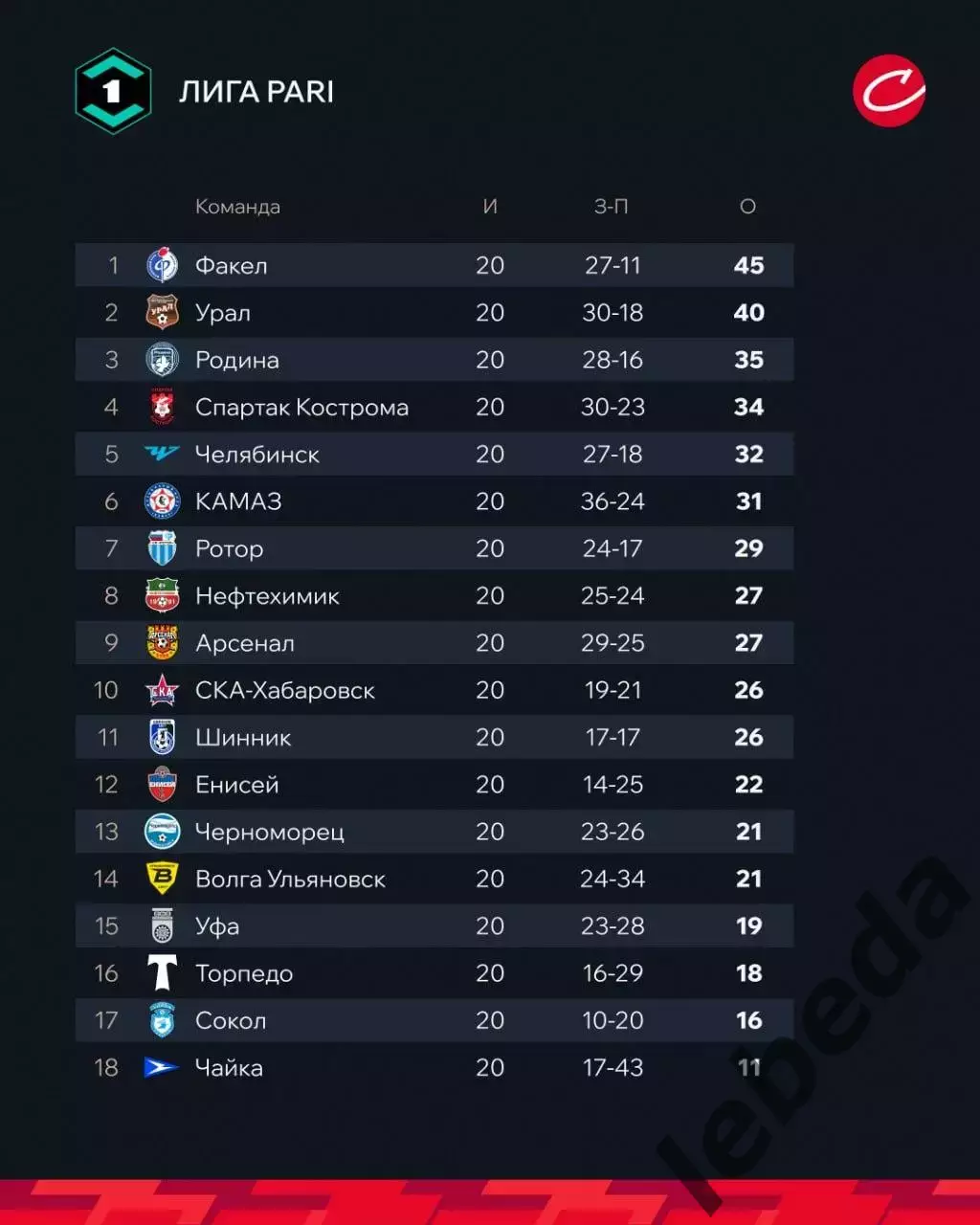 Чайка - Уфа - 2025-2026 г. (29.11.2025.) 3