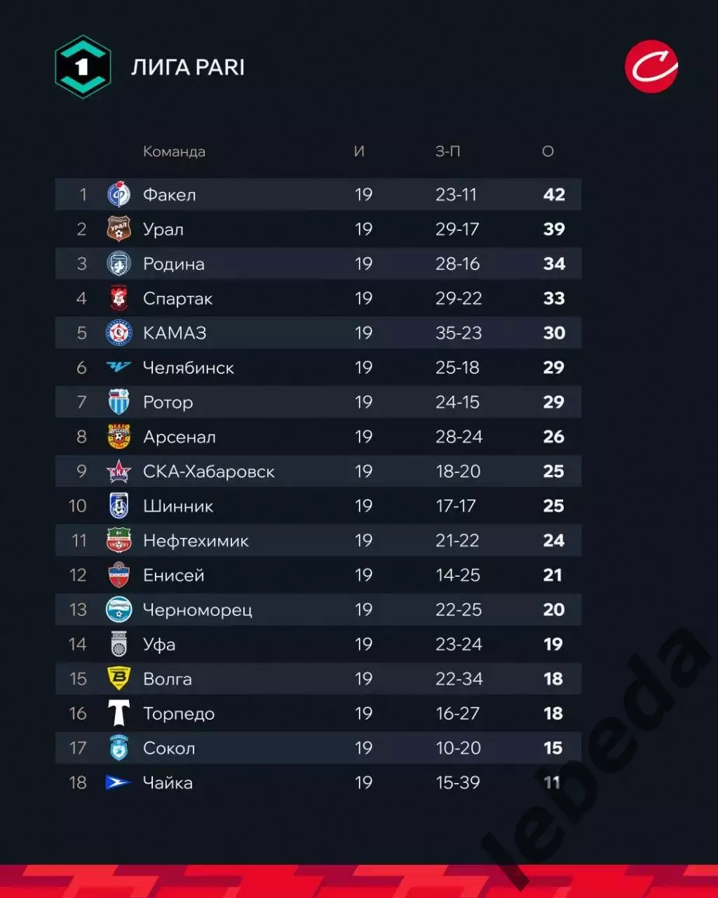 Волга Ульяновск - Торпедо Москва - 2025-2026 год. (21.11.2025.) 3