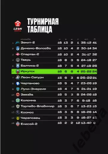 Иркутск - Спартак-2 Москва - 2025-2026 год. (10.08.2025.) 7