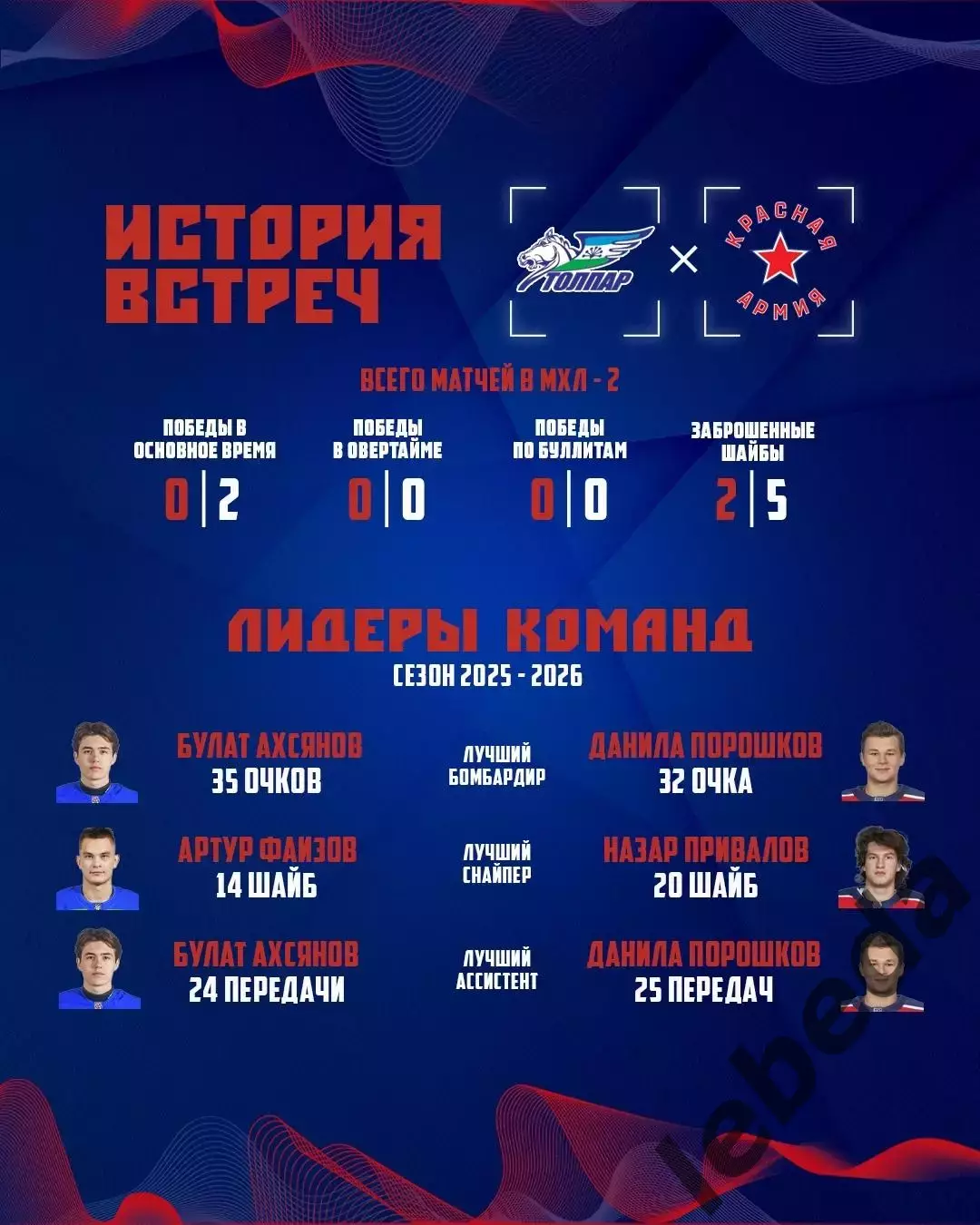 Толпар Уфа - Красная Армия Уфа - 2025-2026 г. (2.12.2025.) 3