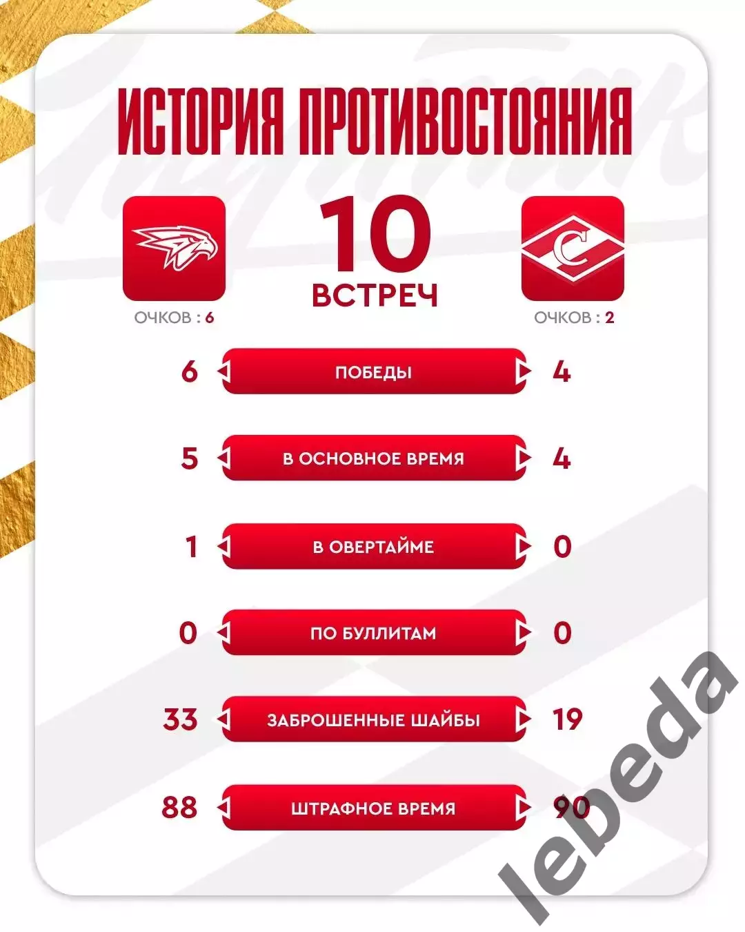 Омские Ястребы Омск - МХК Спартак Москва - 2025-2026 г. (2.12.2025.) 3