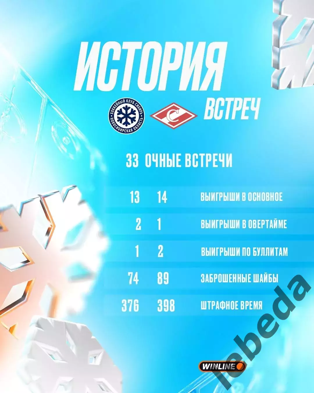 Сибирь Новосибирск - Спартак Москва - 2025-2026 г. (3.12.2025.) 3