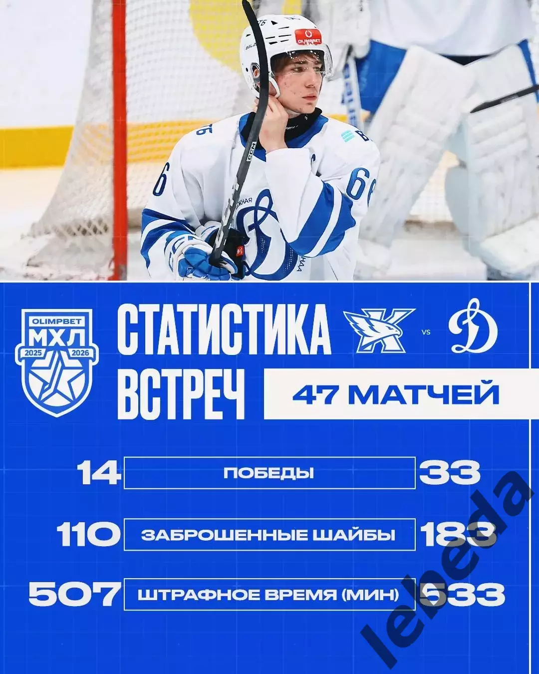 Капитан Ступино - МХК Динамо Москва - 2025-2026 г. (4.12.2025.) 3