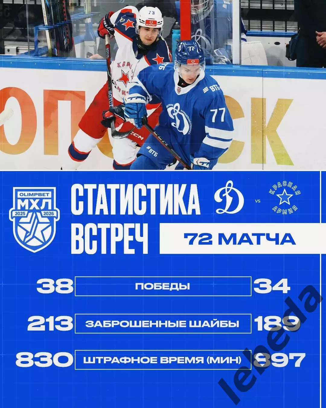 МХК Динамо Москва - Красная Армия - 2025-2026 год. (10.12.2025.) 3