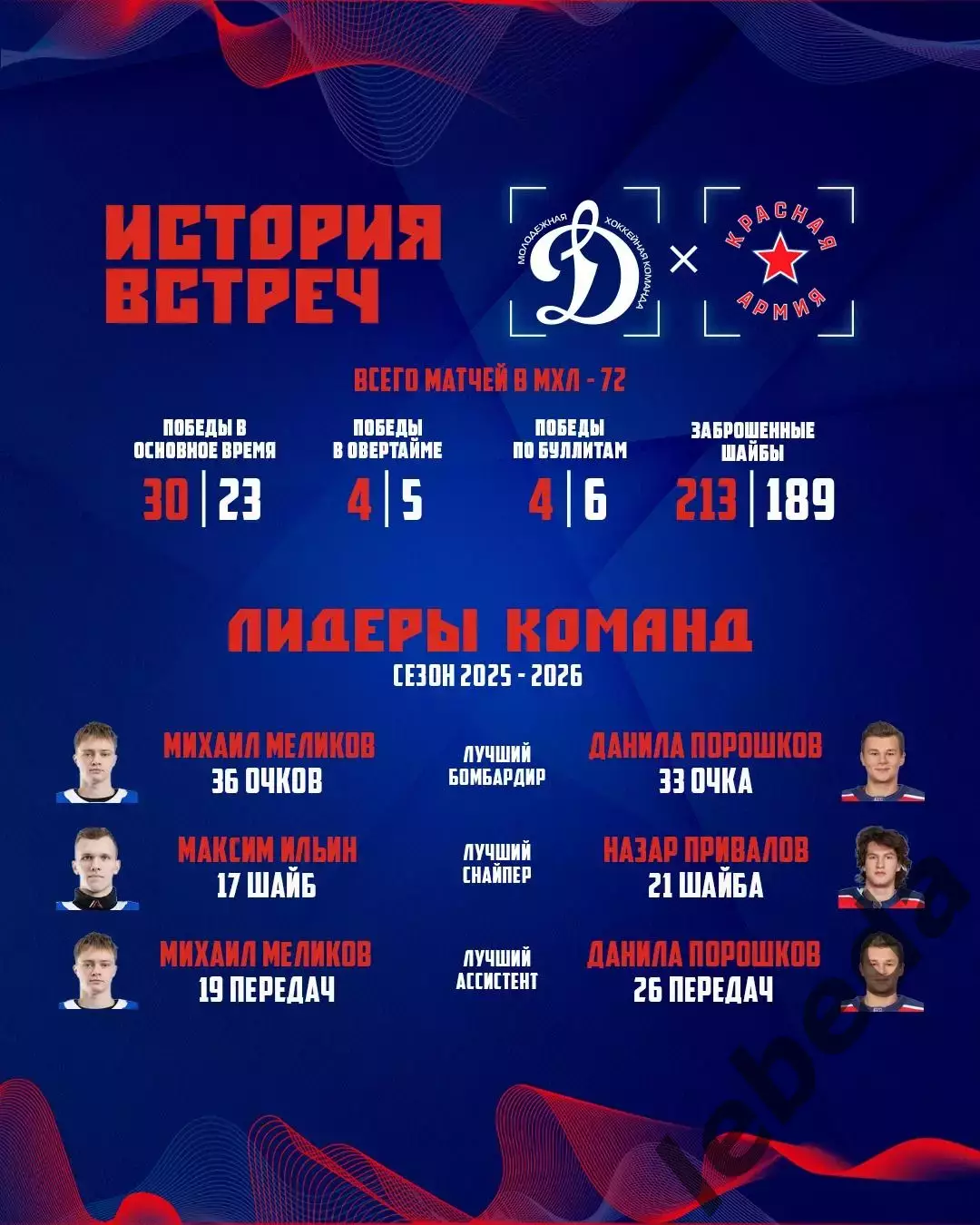 МХК Динамо Москва - Красная Армия - 2025-2026 год. (10.12.2025.) 3