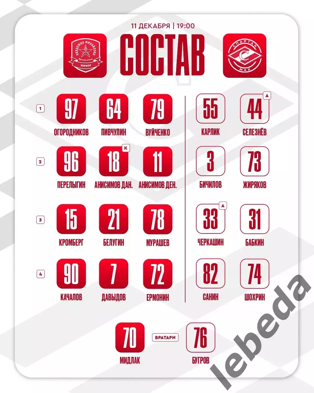 АКМ Юниор - МХК Спартак МАХ - 2025 / 2026 г. 1