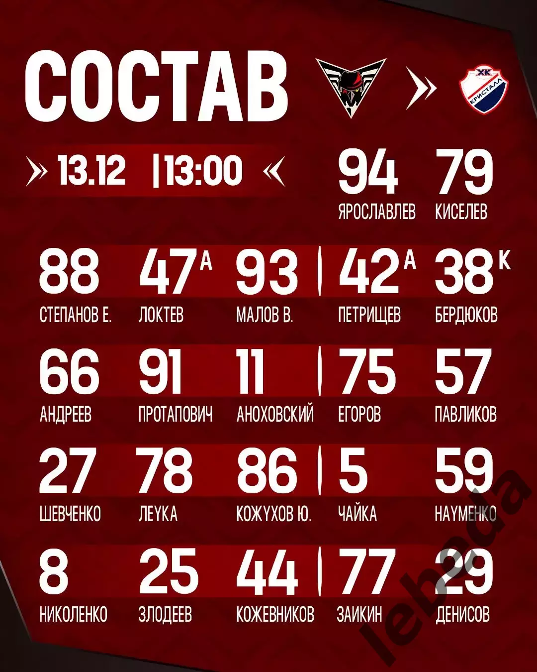 Омские Крылья - Кристалл Саратов - 2025 / 2026 год.(13.12.25.) 1