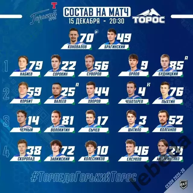 Торпедо Горький - Торос Нефтекамск - 2025 / 2026 год.(15.12.25.) 2