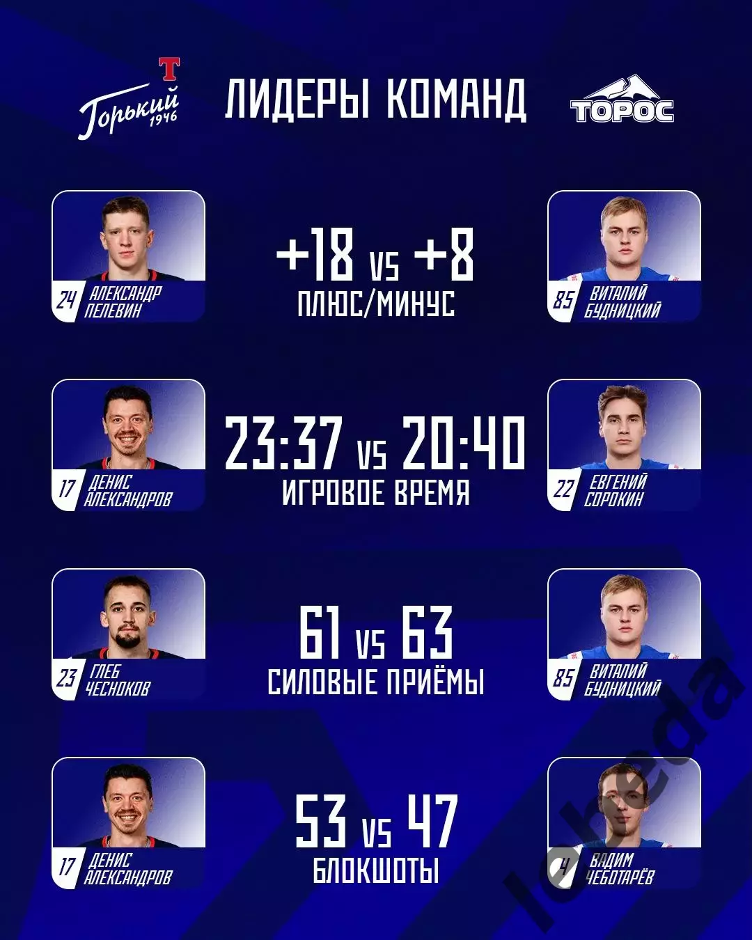 Торпедо Горький - Торос Нефтекамск - 2025 / 2026 год.(15.12.25.) 3
