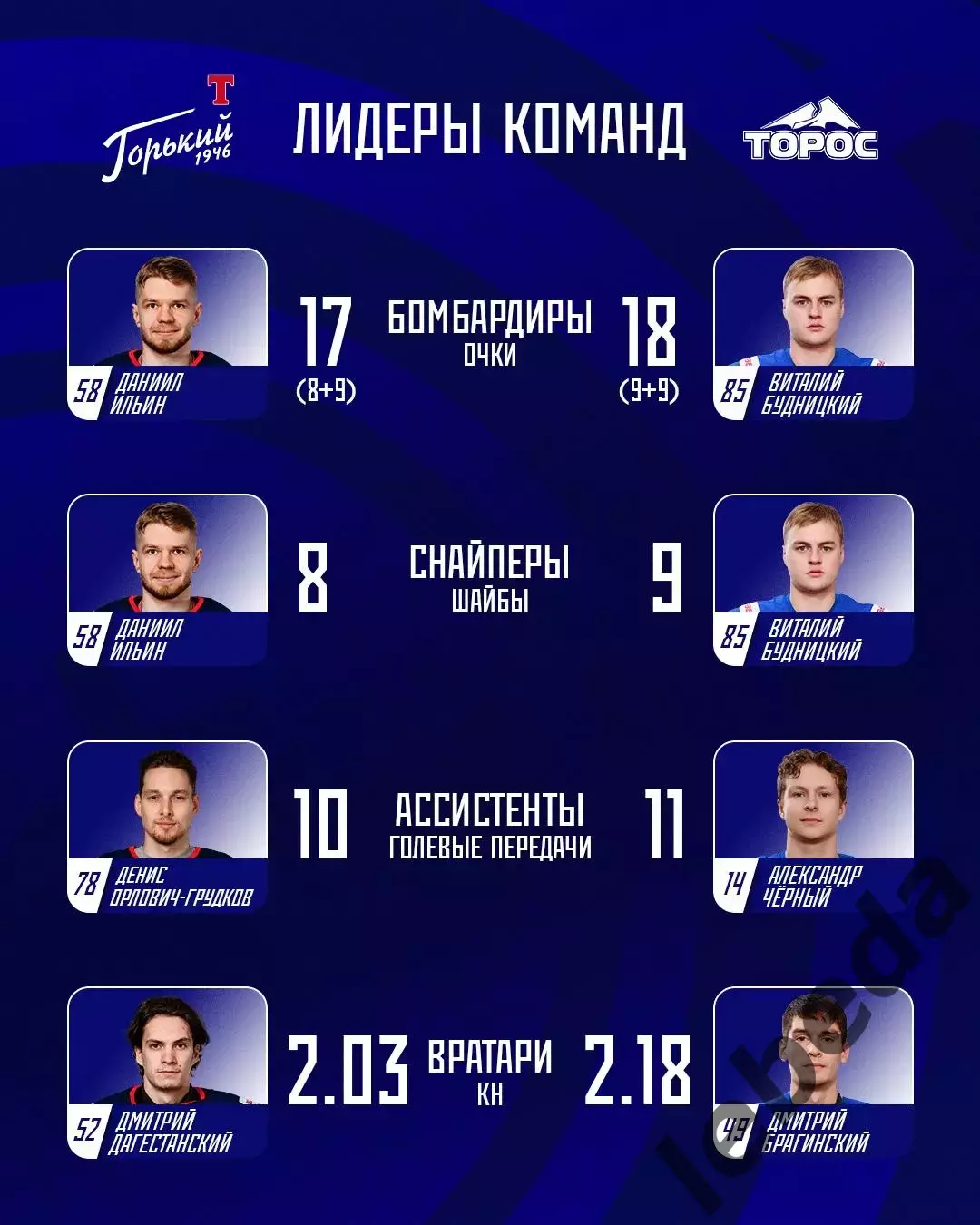 Торпедо Горький - Торос Нефтекамск - 2025 / 2026 год.(15.12.25.) 4