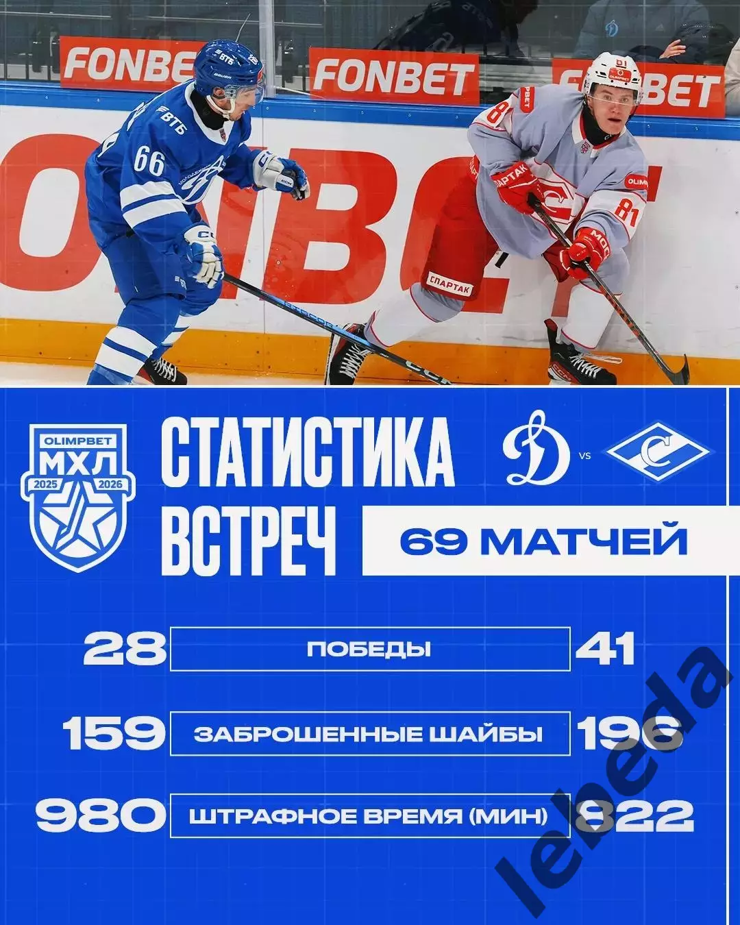 Динамо Москва - Спартак Москва - 2025 / 2026 г.(16.12.25.) 3