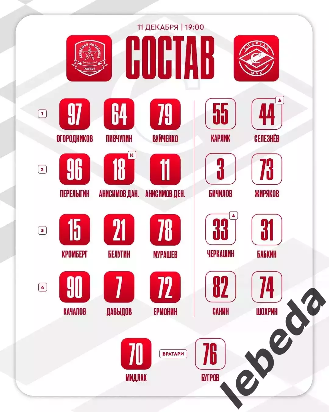 АКМ Юниор - МХК Спартак МАХ - 2025 / 2026 г. (11.12.25.) 2