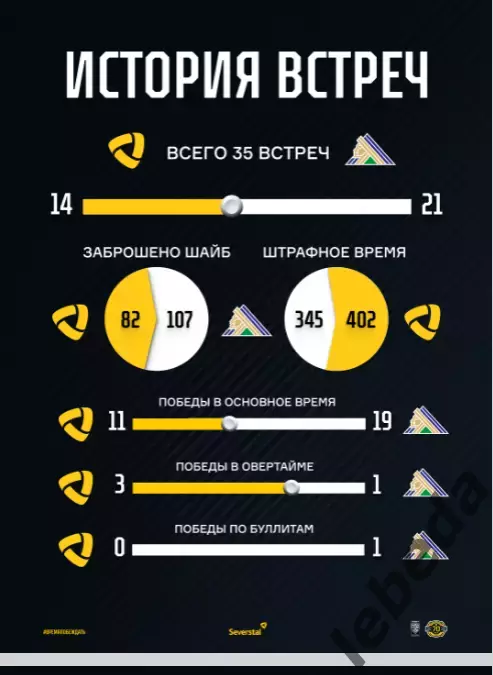 Северсталь Череповец - Салават Юлаев Уфа - 2025 / 2026 г. (18.12.25.)официальная 4