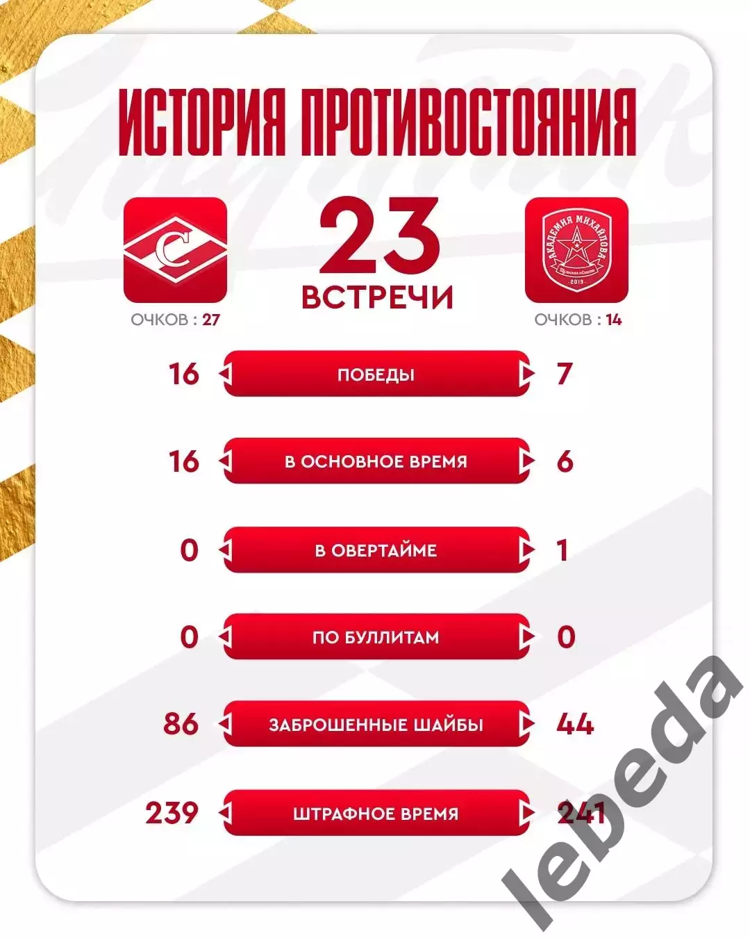 МХК Спартак Москва - Академия Михайлова - 2025 /2026 г. (18.12.25.) 3