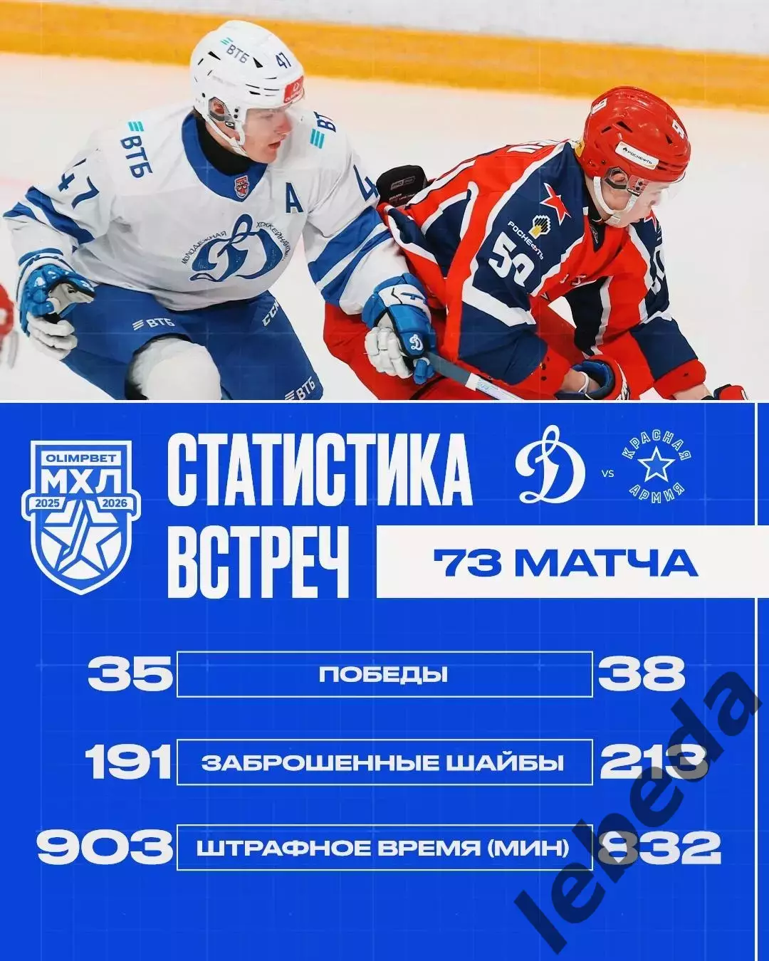 Красная Армия - МХК Динамо Москва - 2025 /2026 г. (18.12.25.) 3