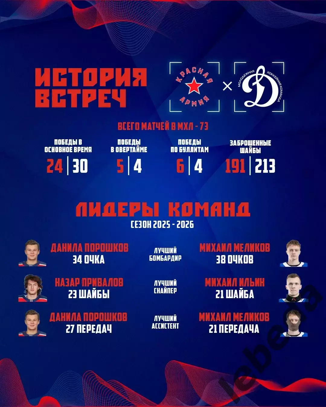 Красная Армия - МХК Динамо Москва - 2025 /2026 год. (18.12.25.) 3