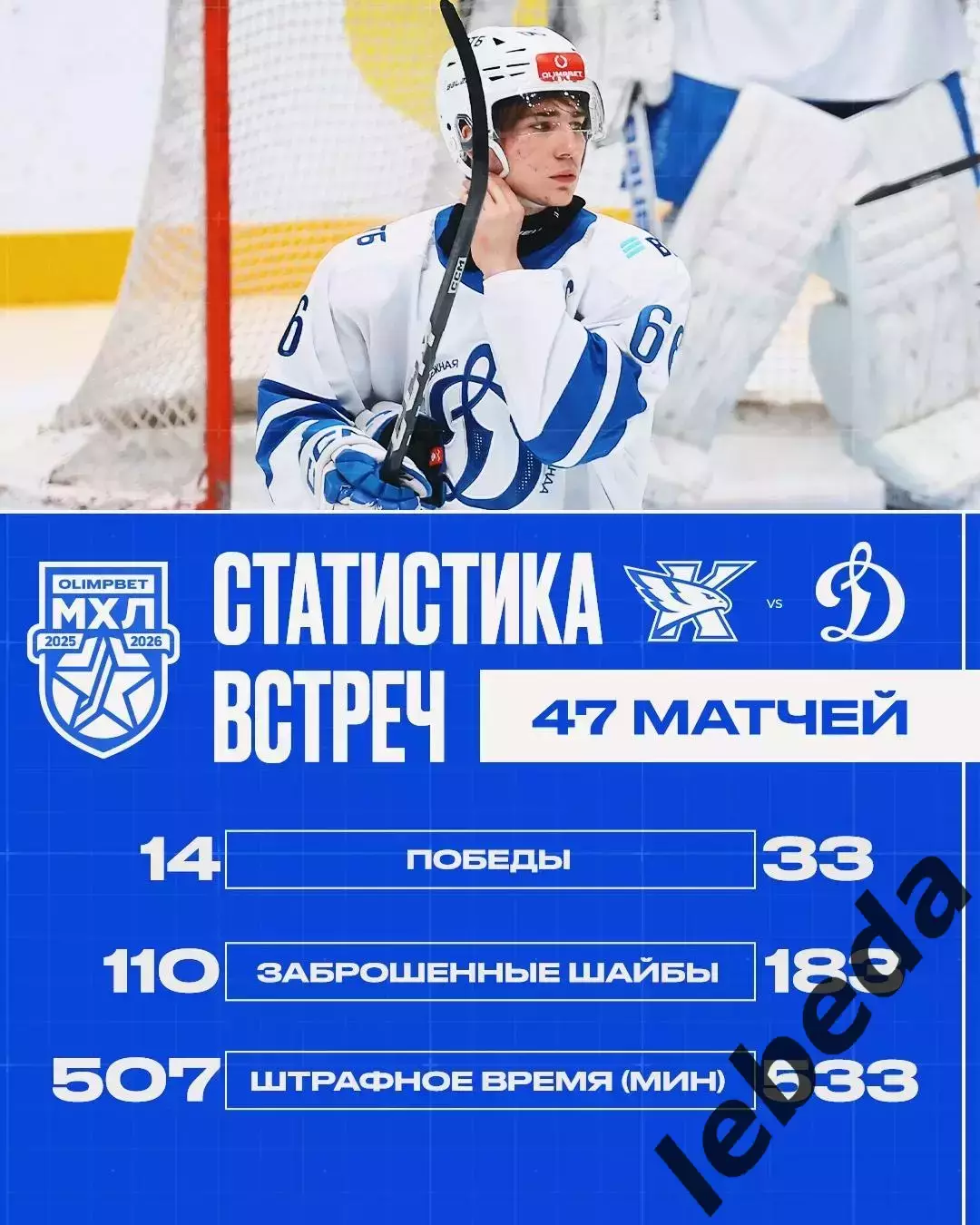 Капитан Ступино - МХК Динамо Москва - 2025-2026 г. (4.12.2025.) 3