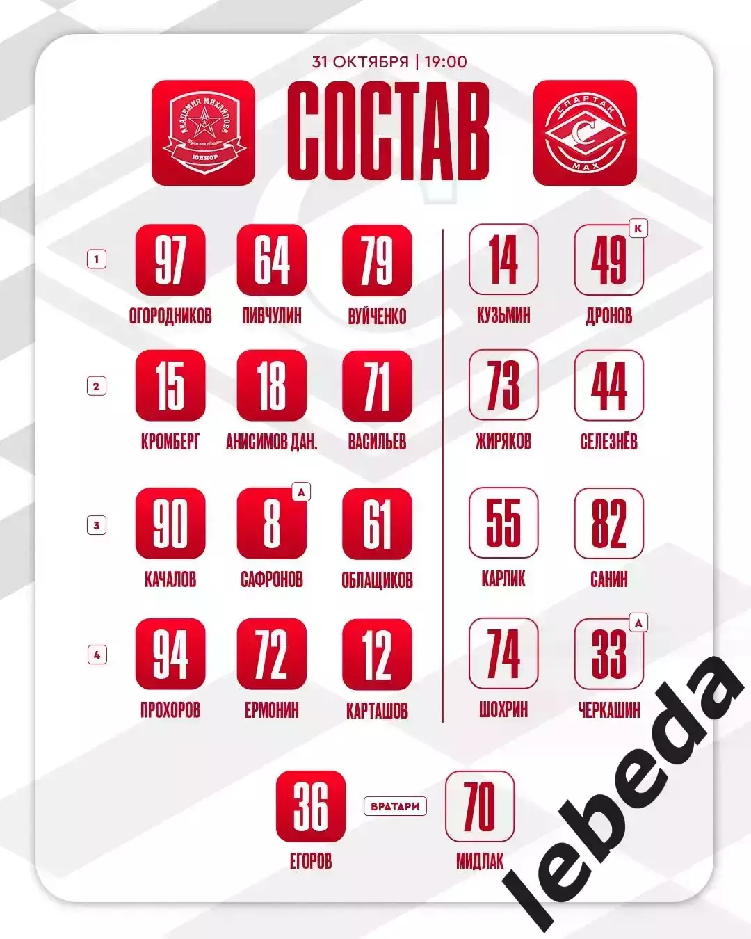 Академия Михайлова Тула - МХК Спартак МАХ Москва - 2025-2026 год. (31.10.25.) 2