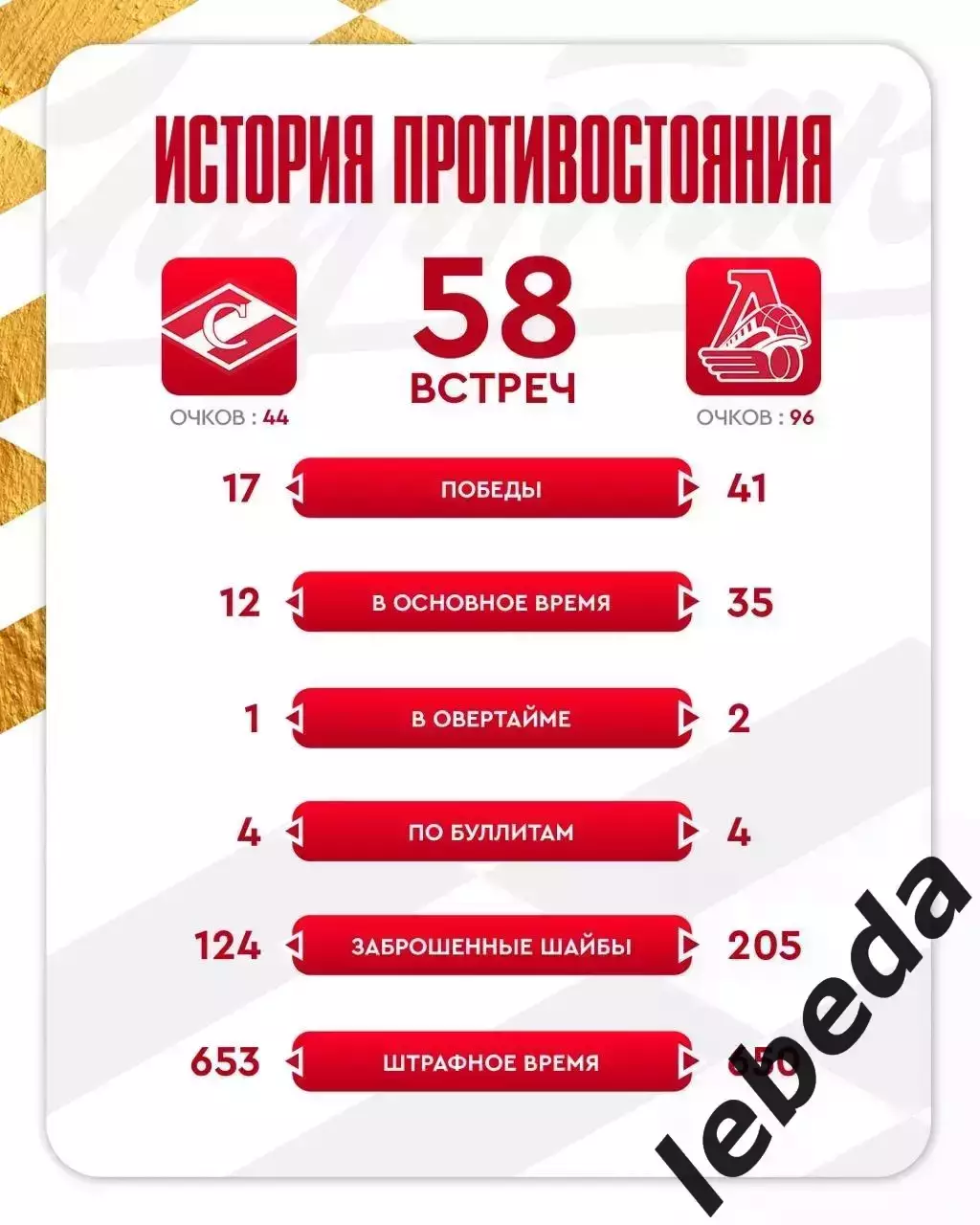 МХК Спартак Москва - Локо Ярославль - 2025-2026 г. (9.11.25.) 3