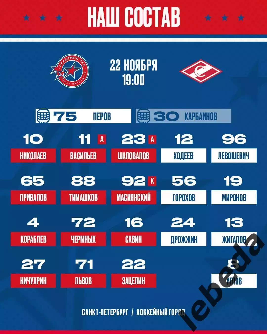 Академия СКА (СП) - МХК Спартак Москва - 2025 / 2026 год. (22.11.25.) 2