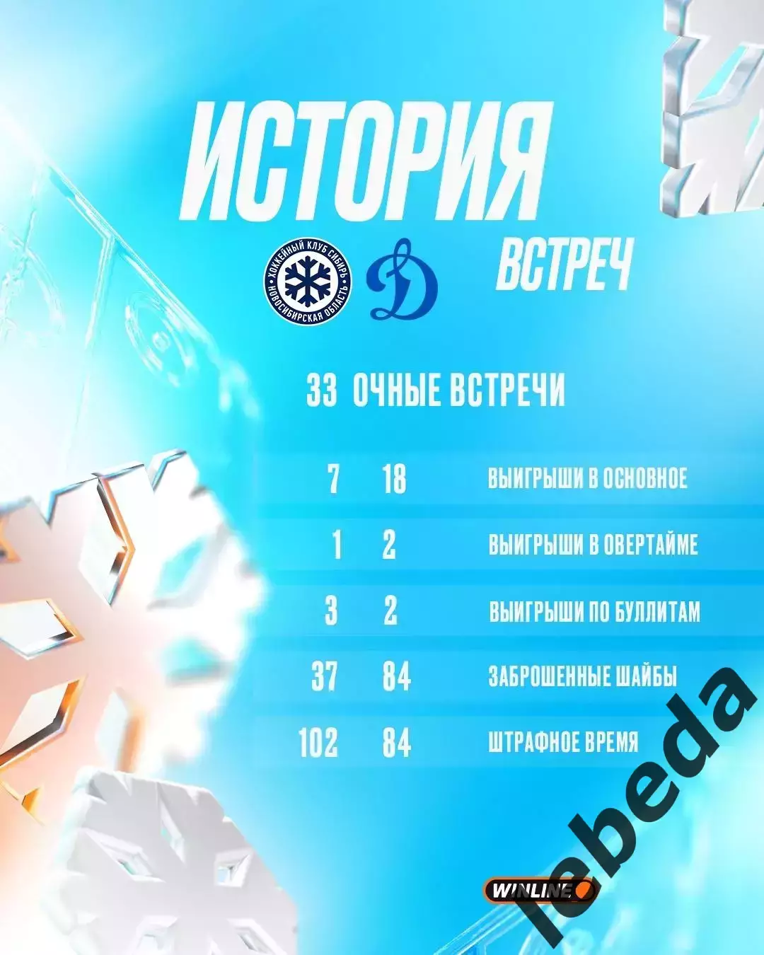 Сибирь Новосибирск - Динамо Москва - 2025-2026 г. (15.11.25.) 3