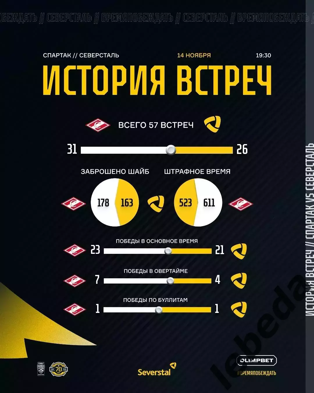 Спартак Москва - Северсталь Череповец - 2025-2026 г. (14.11.25.) 3