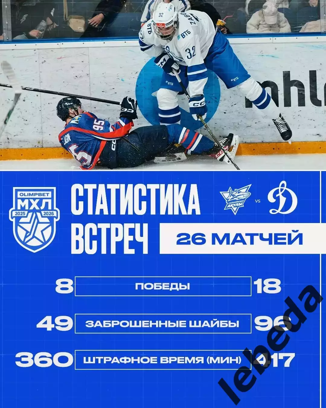 Сахалинские Акулы - МХК Динамо Москва - 2025-2026 г. (12.11.25.) 3